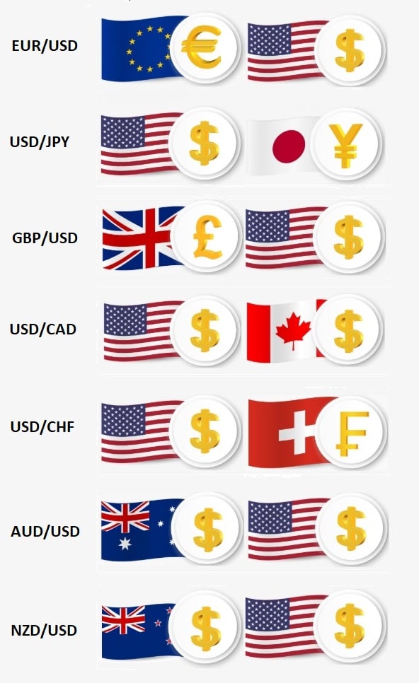 currency pairing-1