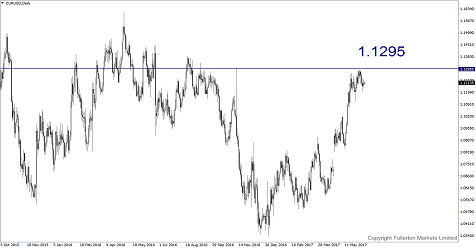 FOMC Preview: Dollar Downside Risk Seen After Fed’s Meeting