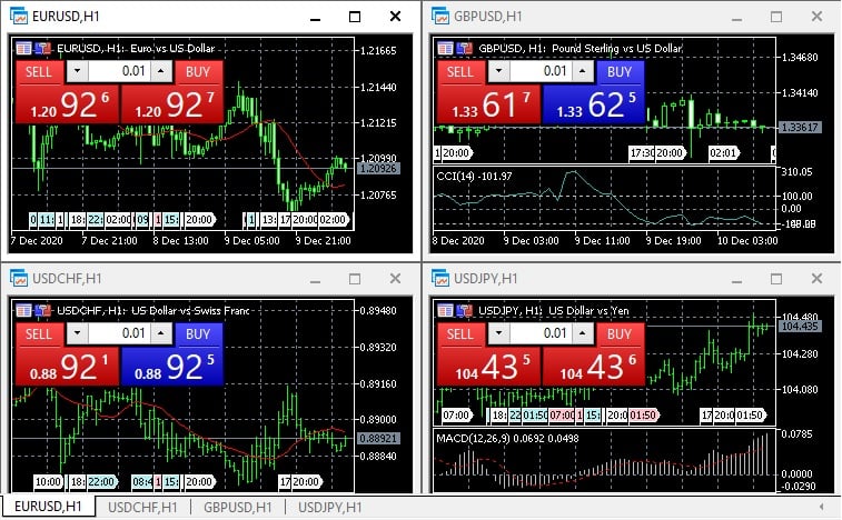 MT4 Vs MT5: A Comparison Of The Old And New Breed Of Trading Platform