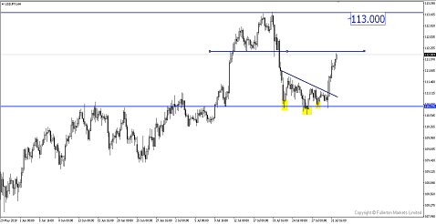 Sneak Peek: How to Trade FOMC Tonight