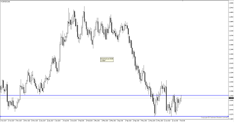 Breaking News: EURO Rose On Increase Rate Hike Bets