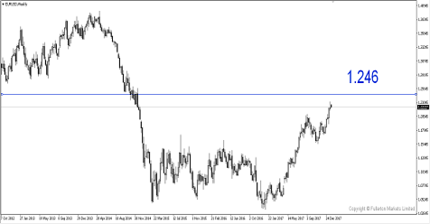 How Will The US federal Government Shutdown, The First In 4 Years, Affects The Dollar?