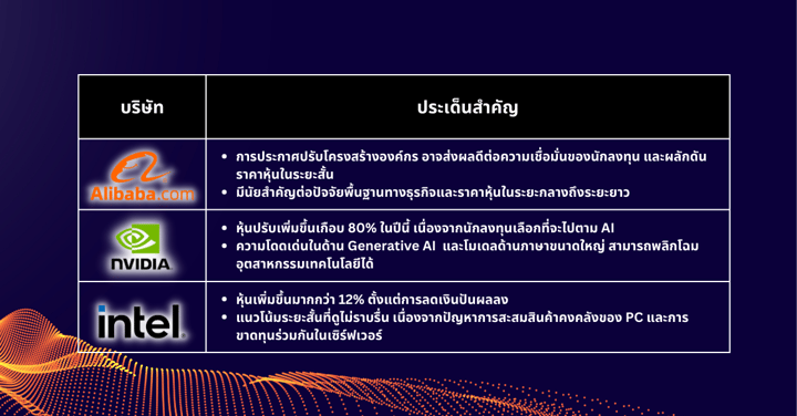 หุ้นเด็ดประจำสัปดาห์ - โอกาสของหุ้นเทคโนโลยีเป็นไปได้ หลังจากการผ่อนคลายของวิกฤตการธนาคาร และ Alibaba กำลังโดดเด่นออกมา