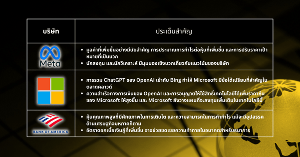 หุ้นเด็ดประจำสัปดาห์ - หุ้นกลุ่มเทคโนโลยีกำลังลุกเป็นไฟ: ตลาดมีมูลค่าสูงเกินไปหรือไม่ นี่คือสิ่งที่นักลงทุนจำเป็นต้องรู้เพื่อหลีกเลี่ยง FOMO