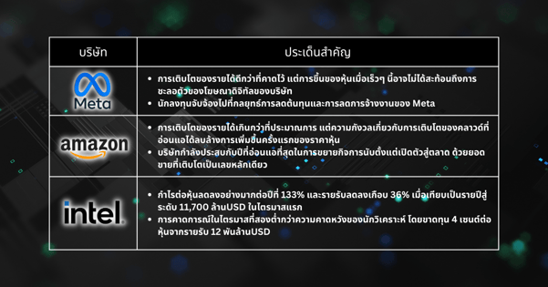 หุ้นเด็ดประจำสัปดาห์ - ผลประกอบการหุ้นเทคฯ ปรับตัวขึ้น อาจเกิดขึ้นแค่ในช่วงสั้นๆ