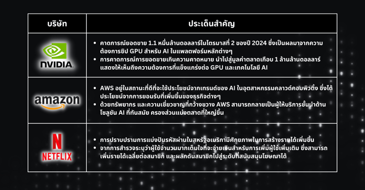 หุ้นเด็ดประจำสัปดาห์ - บริษัทเทคโนโลยีกระตุ้นความเชื่อมั่นตลาดท่ามกลางความกังวลเกี่ยวกับการเจรจาการขยายเพดานหนี้