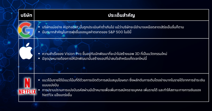 หุ้นเด็ดประจำสัปดาห์ - ลืมเรื่อง AI ไปก่อนได้เลย โฟกัสของตลาดกำลังเล็งกลับมาที่เฟด