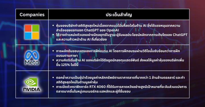 หุ้นเด็ดประจำสัปดาห์ - นักลงทุนยังคงมีข้อกังขาเมื่อเฟดพิจารณาการปรับขึ้นอัตราดอกเบี้ย