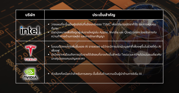 หุ้นเด็ดประจำสัปดาห์ - นักลงทุนควรระมัดระวังในขณะที่การปรับขึ้นอัตราดอกเบี้ยของเฟดยังคงดำเนินต่อไป ควรโฟกัสที่หุ้นคุณภาพ