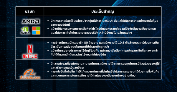 หุ้นเด็ดประจำสัปดาห์ - นักลงทุนผลงานระดับท็อปบางรายอาจหยุดชั่วคราวในครึ่งแรกของปี แม้ว่าจะมีมุมมองเชิงบวกก็ตาม