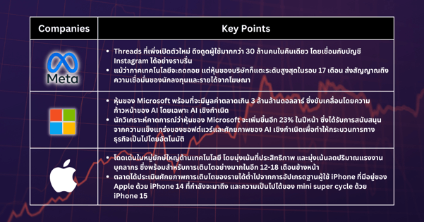 หุ้นเด็ดประจำสัปดาห์ - เมื่อความกังวลเกี่ยวกับการใช้นโยบายการเงินแบบเข้มงวดของธนาคารกลางสหรัฐฯ เกิดขึ้น หุ้นที่มีคุณภาพอาจมีประสิทธิภาพในการทำกำไรได้ดีกว่า