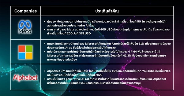 หุ้นเด็ดประจำสัปดาห์ - ถึงเวลามองหาหุ้นของบริษัทที่มีคุณภาพ เนื่องจากตลาดในวงกว้างกำลังเผชิญกับแรงเทขายมากขึ้น