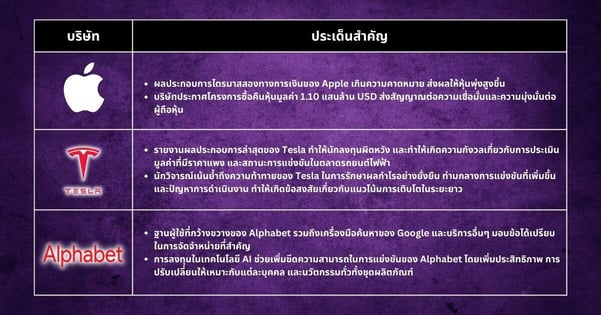 หุ้นเด็ดประจำสัปดาห์ - ความสัมพันธ์ที่สอดคล้องในหุ้นสหรัฐฯ ไม่ได้เกิดขึ้นในตลาดตอนนี้ เนื่องจากนโยบายของเฟดไม่ชัดเจน