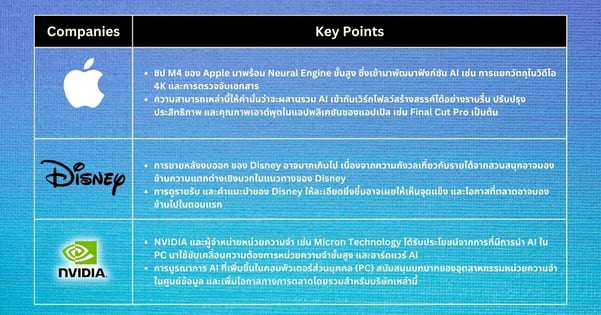 หุ้นเด็ดประจำสัปดาห์ - โมเมนตัมของหุ้นสหรัฐฯ ดีขึ้นอย่างมากหลังจากมีหลักฐานแสดงให้เห็นว่า Fed ให้สัญญาณเชิง Dovish