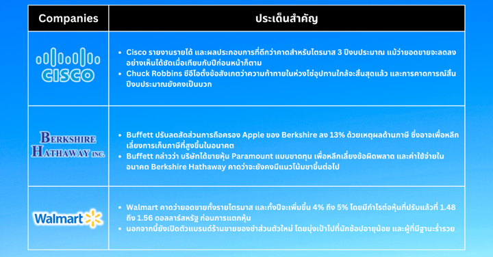 หุ้นเด็ดประจำสัปดาห์ - แนวโน้มหุ้นพุ่งทะยานแตะจุดสูงสุดเป็นประวัติการณ์ หลังเงินเฟ้อชะลอตัวแรงเกินคาด