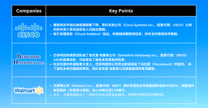 本週精選股票 -由於通膨降幅超出預期，股票創下歷史新高