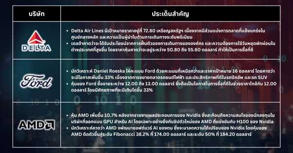 หุ้นเด็ดประจำสัปดาห์ - ความกังวลในการเงินของ Fed และการเลือกหุ้นยอดนิยม