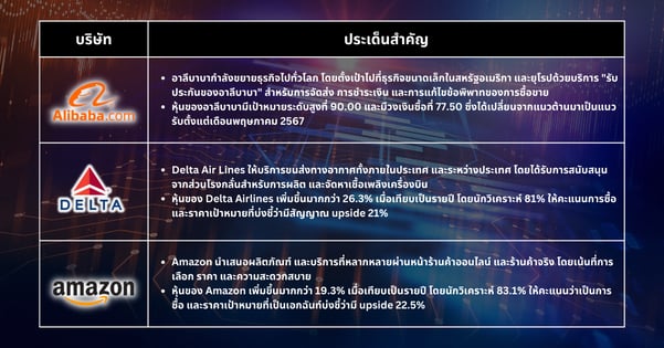 หุ้นเด็ดประจำสัปดาห์ - หุ้นเทคโนโลยีดันตลาดสู่จุดสูงสุดเป็นประวัติการณ์ท่ามกลางความไม่แน่นอนเกี่ยวกับเงินเฟ้อและการเลือกตั้ง