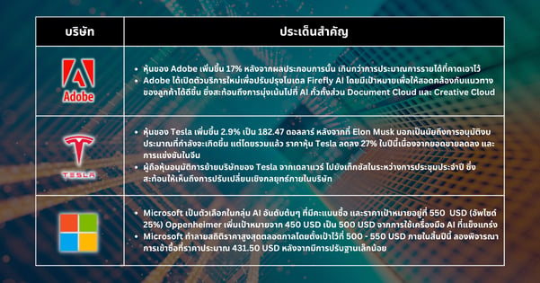 หุ้นเด็ดประจำสัปดาห์ - S&P 500 และ Nasdaq ทำสถิติสูงสุดใหม่จากการลดลงของอัตราเงินเฟ้อที่ไม่คาดคิดและการเพิ่มขึ้นของหุ้นเทคโนโลยี