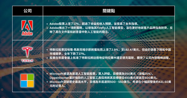 本週精選股票 - 標普500指數和納斯達克指數因意外的通脹下降和科技股上漲創下歷史新高