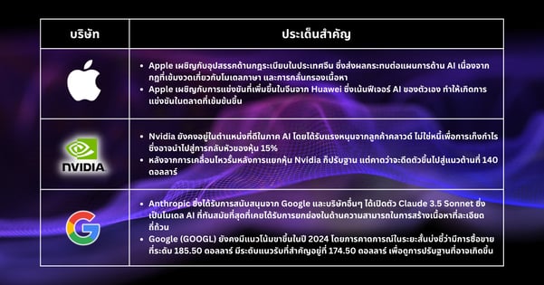 หุ้นเด็ดประจำสัปดาห์ - ดัชนี Nasdaq ลดลงเนื่องจาก Nvidia หยุดฟื้นตัวในขณะที่ดาวมีการกระชากและราคาน้ำมันขึ้น