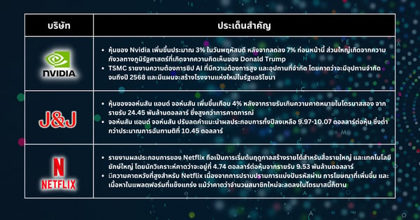 หุ้นเด็ดประจำสัปดาห์ - หุ้นมีปฏิกิริยาผสมท่ามกลางความตึงเครียดทางภูมิรัฐศาสตร์และรายได้ที่น่าประหลาดใจ