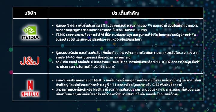 หุ้นเด็ดประจำสัปดาห์ - หุ้นมีปฏิกิริยาผสมท่ามกลางความตึงเครียดทางภูมิรัฐศาสตร์และรายได้ที่น่าประหลาดใจ