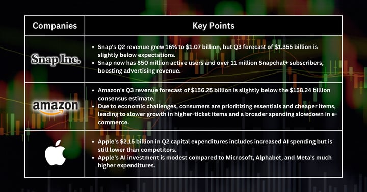 Stocks Pick of The Week - Navigating Market Volatility: Top Stock Picks Amid Economic Concerns