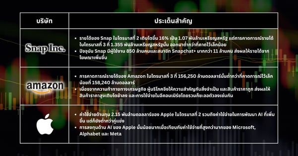 หุ้นเด็ดประจำสัปดาห์ - การรับมือกับความผันผวนของตลาด: การเลือกหุ้นที่ดีที่สุดท่ามกลางความกังวลทางเศรษฐกิจ