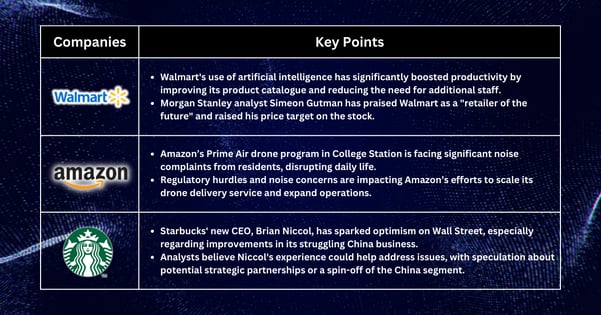 Stocks Pick of The Week - US Spending Surges in July, Inflation Eases, and Walmart Shines with AI