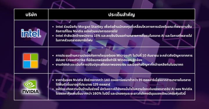 หุ้นเด็ดประจำสัปดาห์ - ความหวังเพิ่มขึ้นสำหรับ S&P 500 เมื่อเหตุการณ์สำคัญใกล้เข้ามา