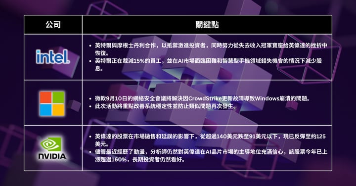 本週精選股票 - 隨著關鍵事件臨近，對標普500的樂觀情緒增強