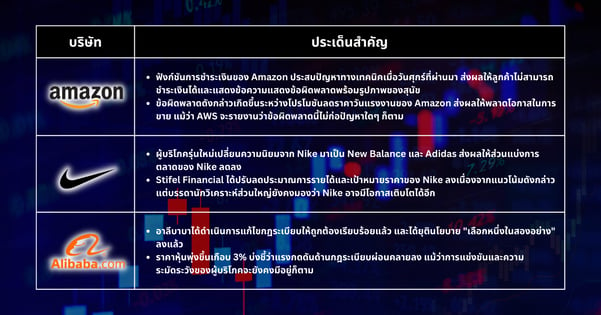 หุ้นเด็ดประจำสัปดาห์ - S&P 500 ใกล้จุดสูงสุด ขณะที่นักลงทุนจับตาการเคลื่อนไหวครั้งต่อไปของเฟดในเดือนกันยายนที่ท้าทาย