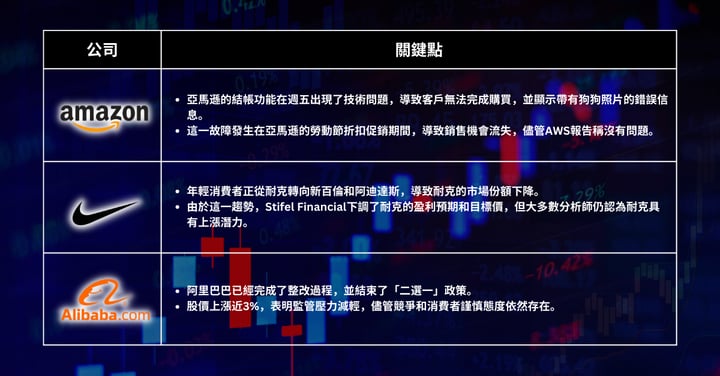 本週精選股票 - S&P 500 接近高點，投資者關注聯準會在充滿挑戰的九月的下一步動作