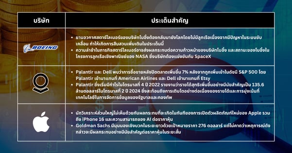 หุ้นเด็ดประจำสัปดาห์ - หุ้นเทคโนโลยีร่วงและโบอิ้งเผชิญกับอุปสรรค – อะไรคือสิ่งที่จะเกิดขึ้นต่อไปในตลาด?