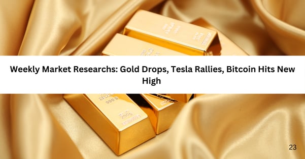 Weekly Market Research: Gold Drops, Tesla Rallies, Bitcoin Hits New High