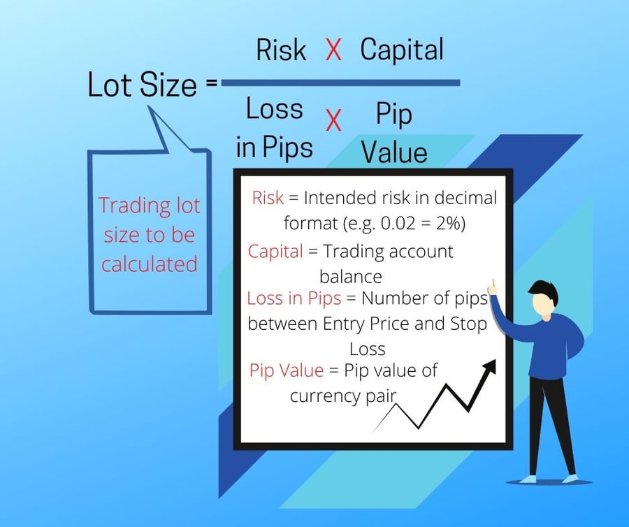 How to Choose the Appropriate Lot Size to Trade