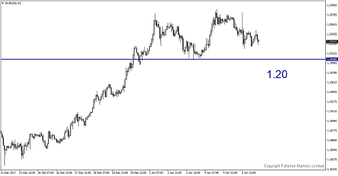 เมื่อทุกคนบอกว่า “Buy Dollar