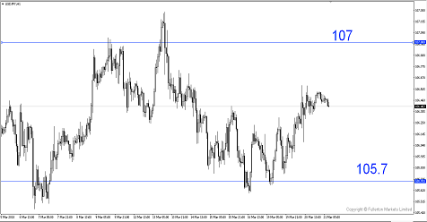 Sneak Peek: How To Trade The Upcoming FOMC