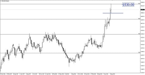 Breaking News: ราคาทองคำร่วงแรงถึง 550 pips หลังทรัมป์ชะลอการขึ้นภาษีสินค้าจีน