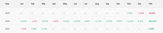 Copy Tip of the Week – Strategy Provider “Sunshine” 6