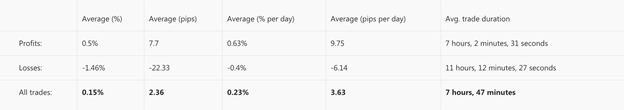 Copy Tip of the Week – Strategy Provider “Sunshine” 5