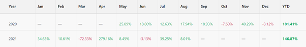 Copy Tip of The Week – Top Pick of The Week “Skat” 1