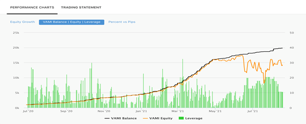 1. Copy Tip of The Week – How to identify SPs who are using Price Average Strategy?