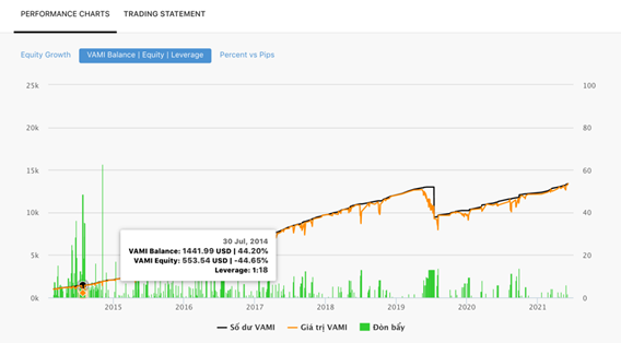 2. Copy Tip of The Week – Review of strategy provider “Eternity”