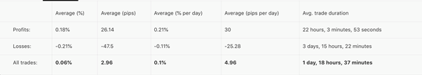 3. Copy Tip of The Week – Review of strategy provider “Eternity”