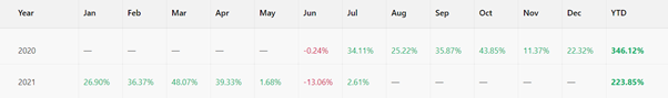 Copy Tip of The Week – Strategy Provider “StableUx” 2