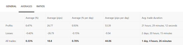 Copy Tip of The Week – Strategy Provider “StableUx” 3