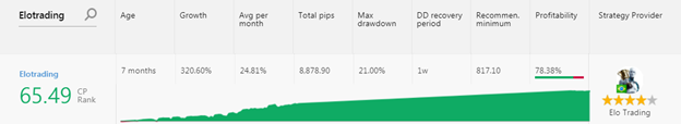 1. Copy Tip of the Week – Strategy Provider “Elotrading”