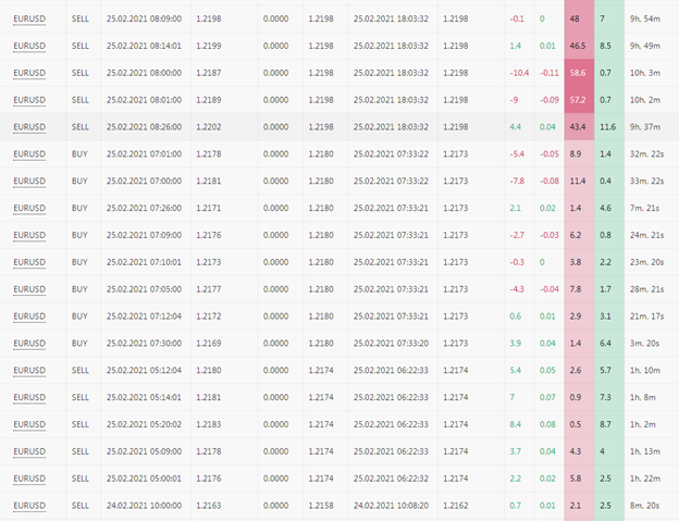 3. Copy Tip of the Week – Strategy Provider “Elotrading”